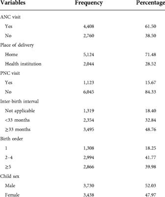 Multilevel analysis of individual and community level factors associated with the application of cow dung and oil on the umbilical cord stump in Ethiopia